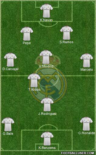 Real Madrid C.F. Formation 2014