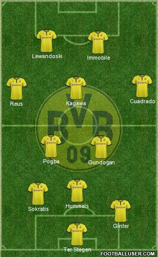 Borussia Dortmund Formation 2014