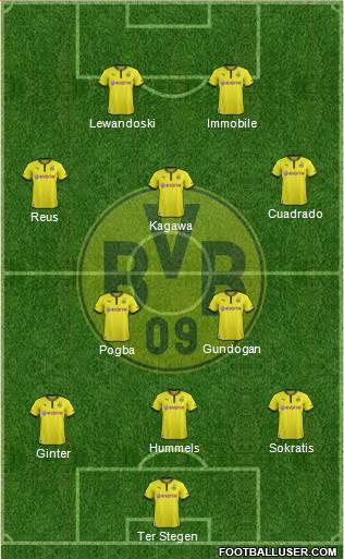 Borussia Dortmund Formation 2014