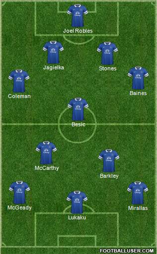 Everton Formation 2014