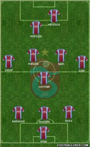 Trabzonspor Formation 2014