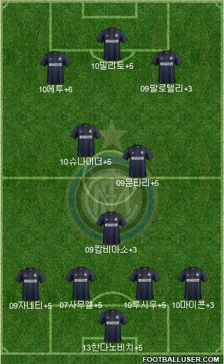 F.C. Internazionale Formation 2014