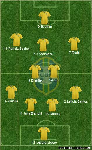 Brazil Formation 2014