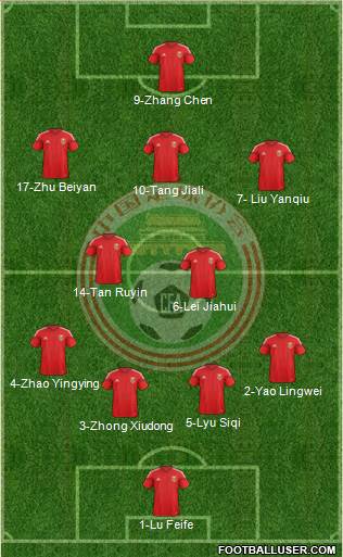 China Formation 2014