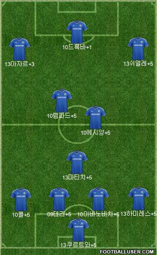 Chelsea Formation 2014