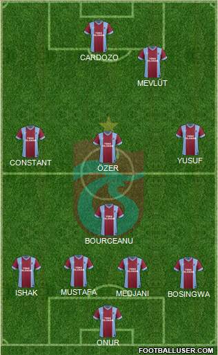 Trabzonspor Formation 2014