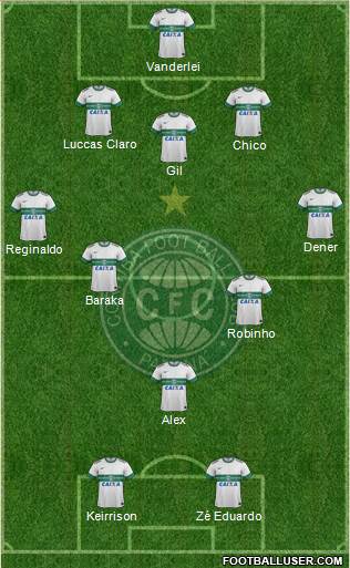 Coritiba FC Formation 2014