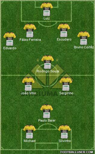 Criciúma EC football formation