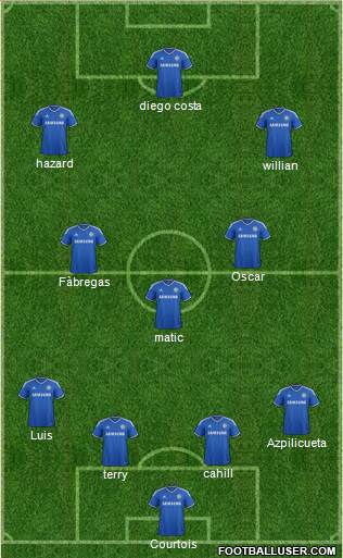 Chelsea Formation 2014