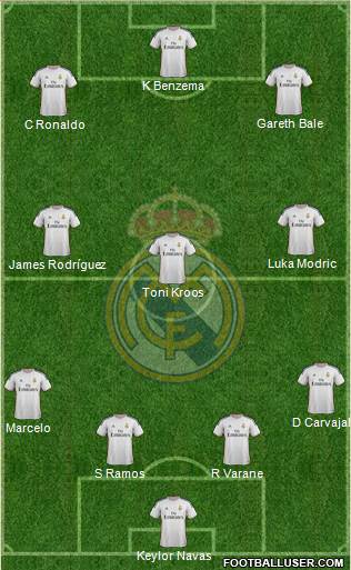 Real Madrid C.F. Formation 2014