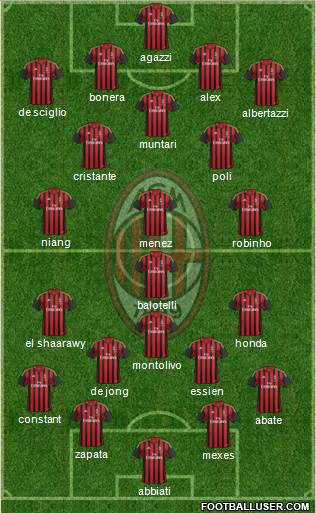 A.C. Milan Formation 2014