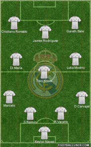 Real Madrid C.F. Formation 2014