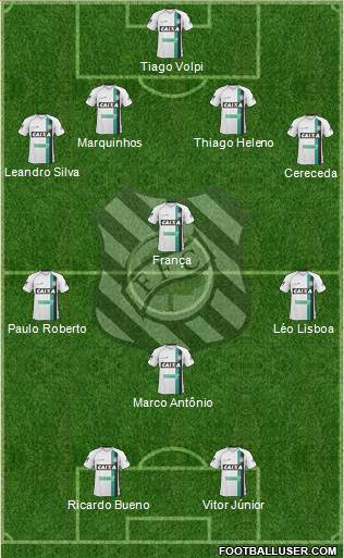 Figueirense FC Formation 2014