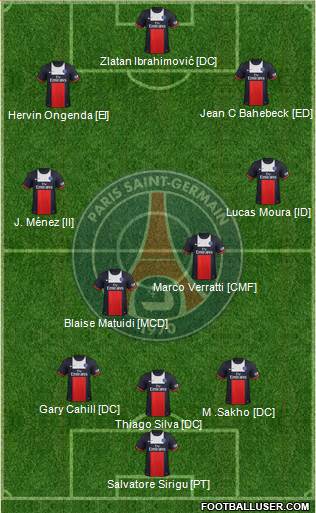 Paris Saint-Germain Formation 2014