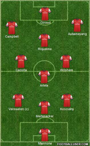 Arsenal Formation 2014