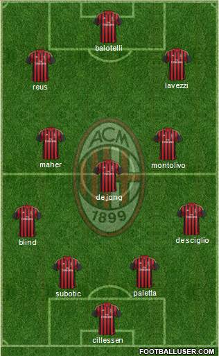 A.C. Milan Formation 2014