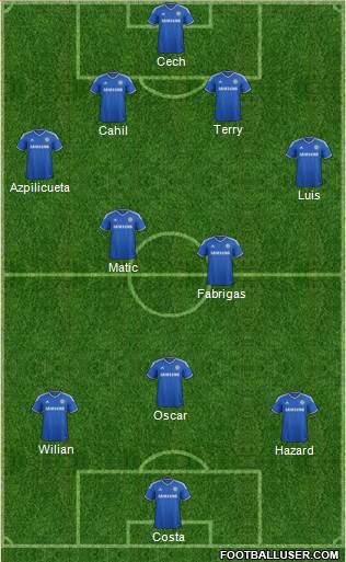 Chelsea Formation 2014