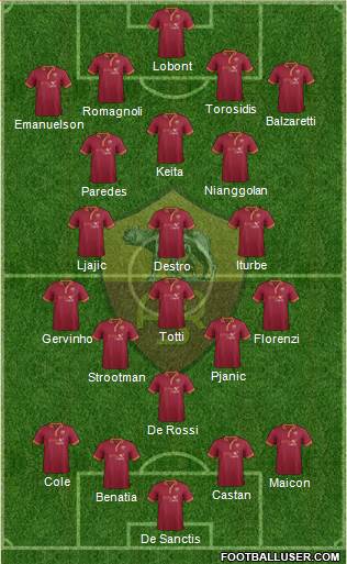 AS Roma Formation 2014