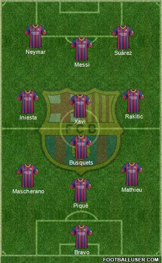 F.C. Barcelona Formation 2014