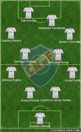 Club Nacional de Football Formation 2014