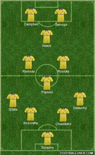 Arsenal Formation 2014
