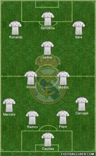 Real Madrid C.F. Formation 2014