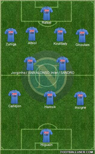 Napoli Formation 2014