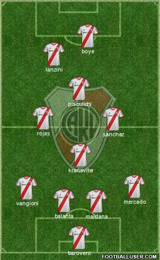 River Plate Formation 2014