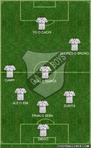 All Boys Formation 2014