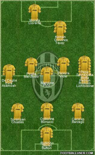 Juventus Formation 2014