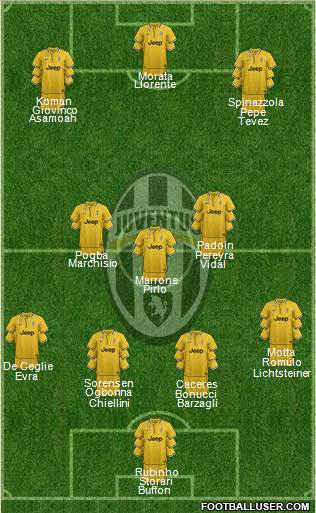 Juventus Formation 2014