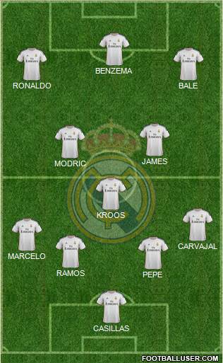 Real Madrid C.F. Formation 2014