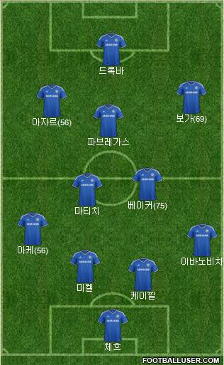 Chelsea Formation 2014