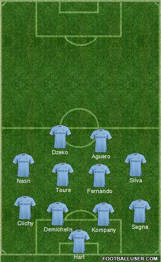 Manchester City Formation 2014