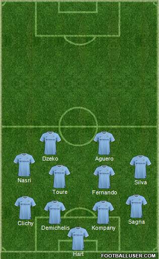 Manchester City Formation 2014