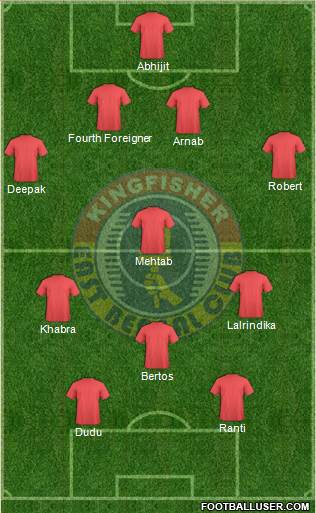 East Bengal Club Formation 2014