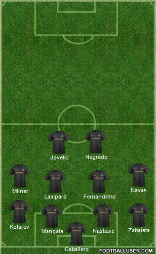 Manchester City Formation 2014