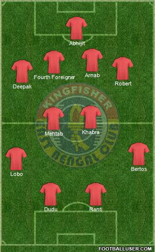 East Bengal Club Formation 2014