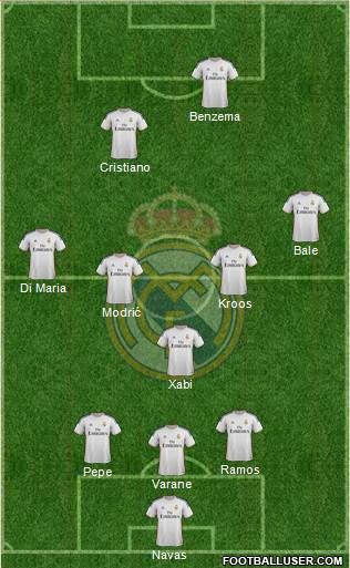 Real Madrid C.F. Formation 2014