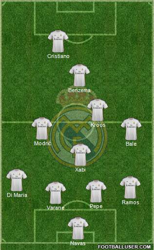 Real Madrid C.F. Formation 2014