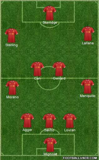 Liverpool Formation 2014