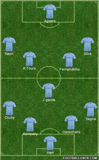 Manchester City Formation 2014