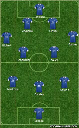 Everton Formation 2014