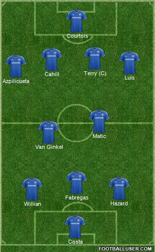 Chelsea Formation 2014