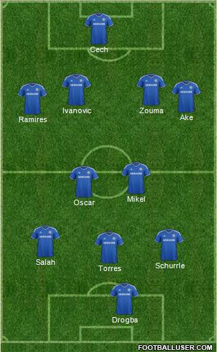 Chelsea Formation 2014