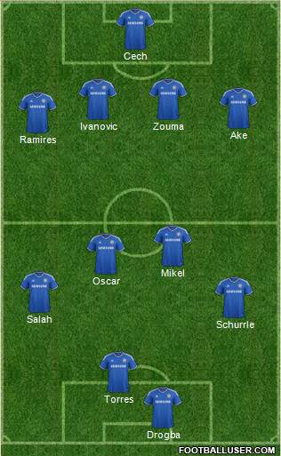 Chelsea Formation 2014