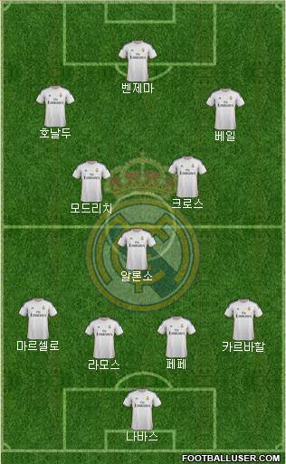 Real Madrid C.F. Formation 2014