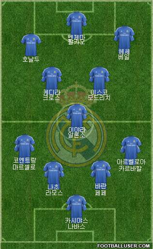 Real Madrid C.F. Formation 2014