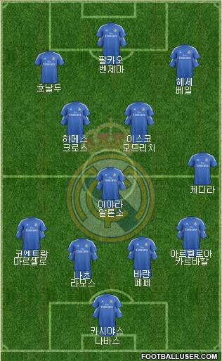 Real Madrid C.F. Formation 2014
