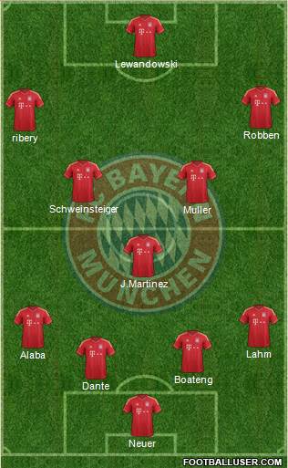 FC Bayern München Formation 2014